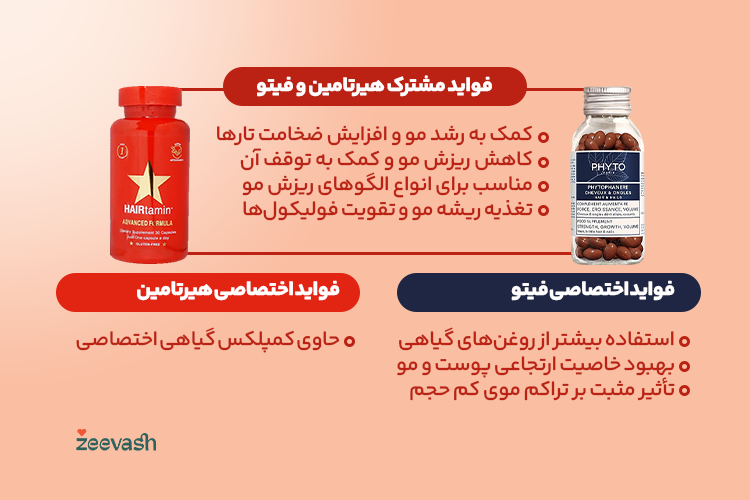 فواید مشترک و اختصاصی فیتو و هیرتامین